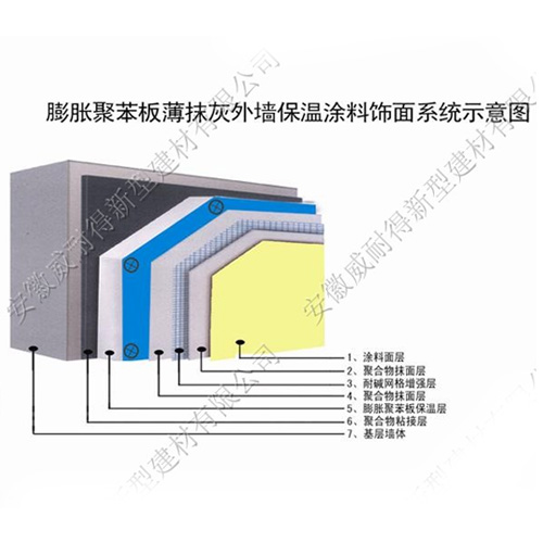 膨脹聚苯板薄抹灰外墻保溫面磚飾面系統